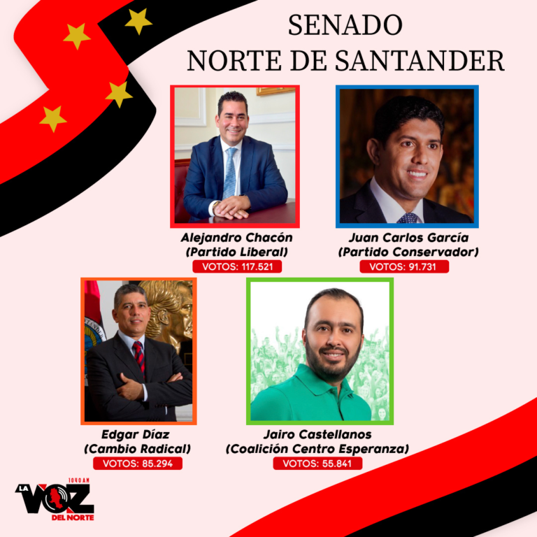 AsÍ QuedÓ El Senado En Norte De Santander La Voz Del Norte